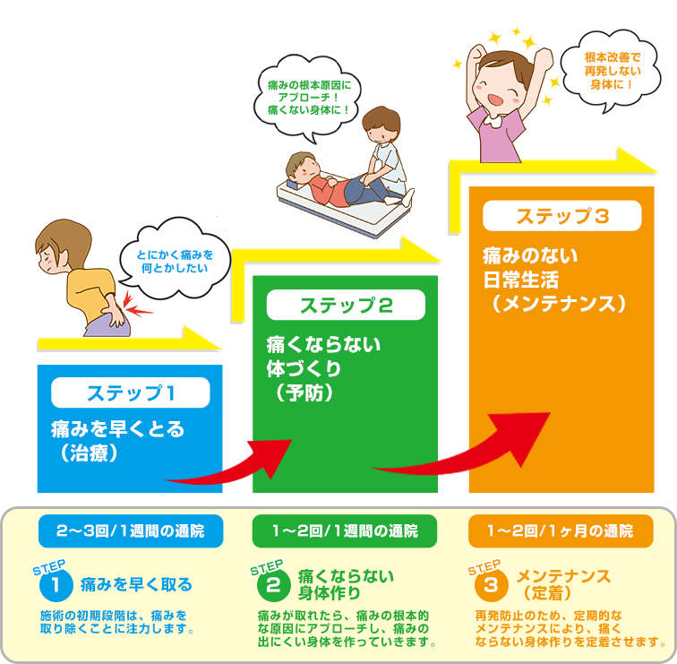 治療回数