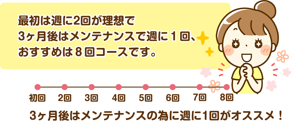 メンテナンス
