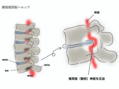 図